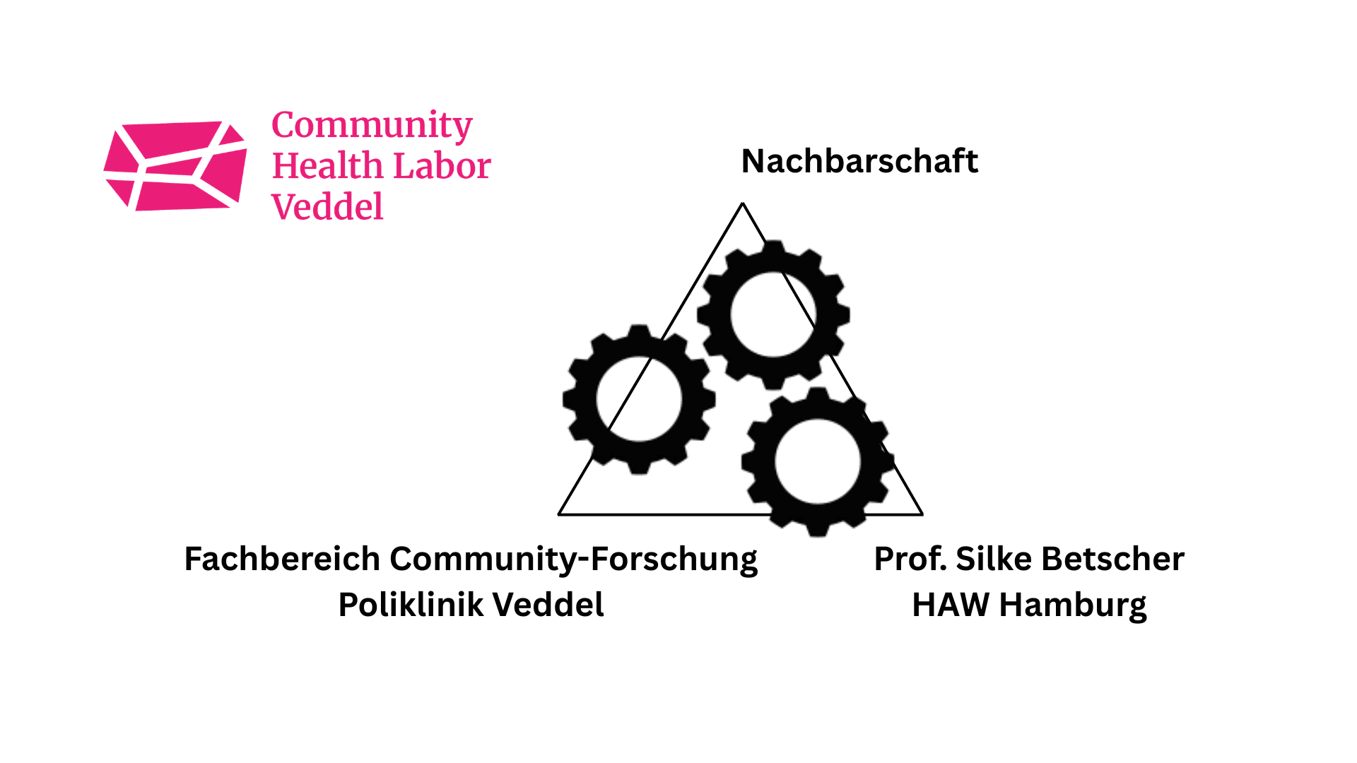 Dreieck zwischen Poliklinik Veddel, Nachbarschaft und der HAW Hamburg