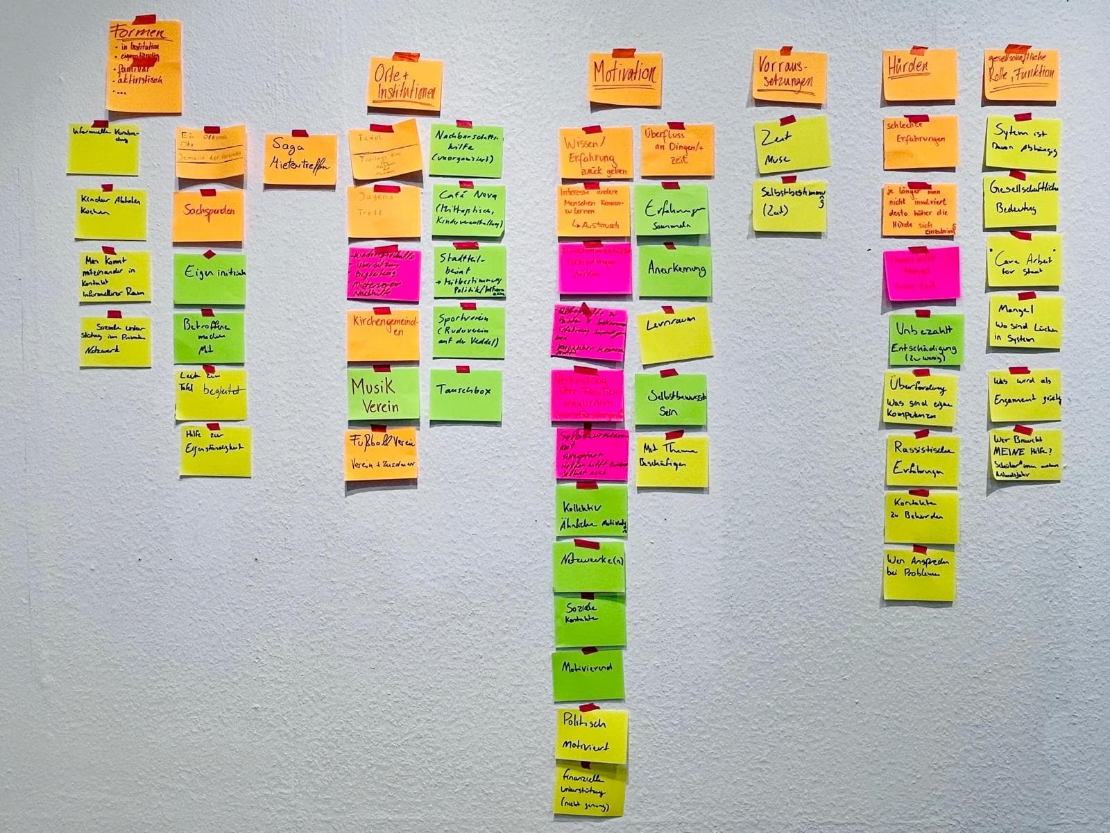 Post its an der Wand